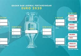 Bagang 8 Besar Euro 2024